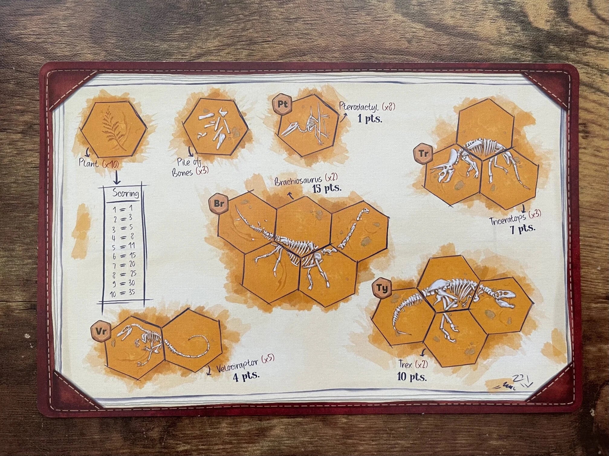 Jurassic Parts Field Guide Replacement